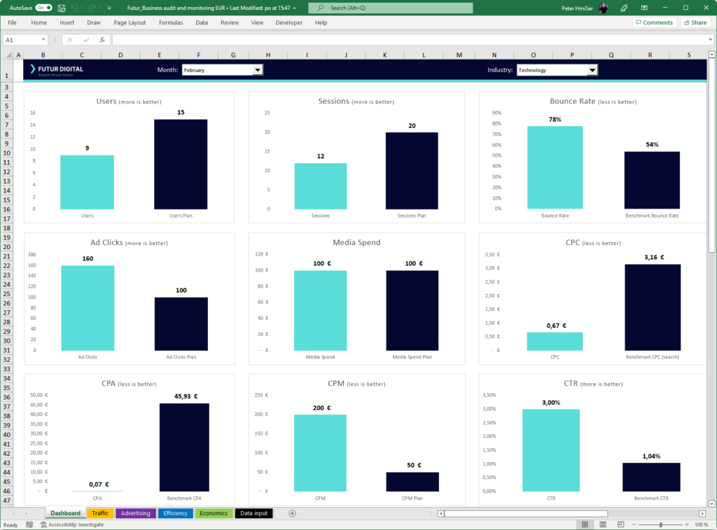 Central dashboard with all metrics in one place, including benchmarks