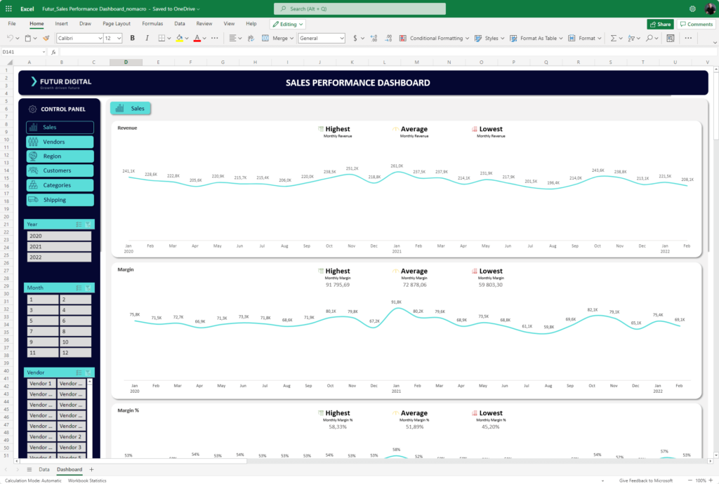 Dashboard for tracking sales performance, including a number of detailed filters