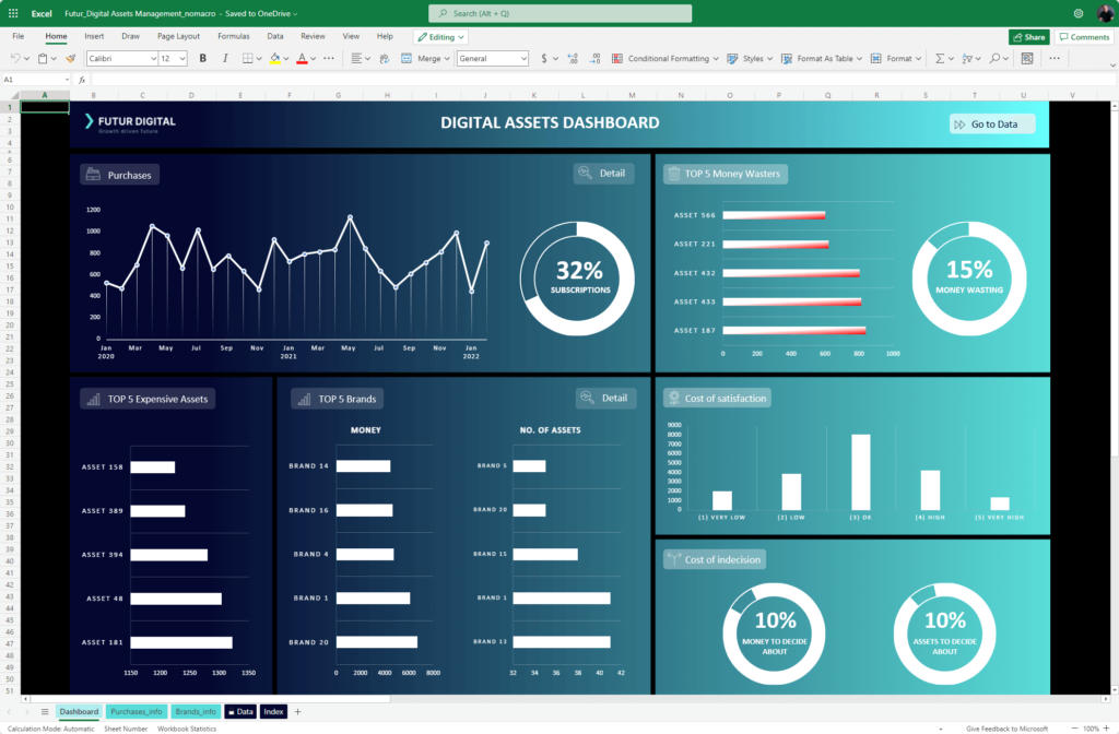 Central dashboard with a view of all important digital asset data